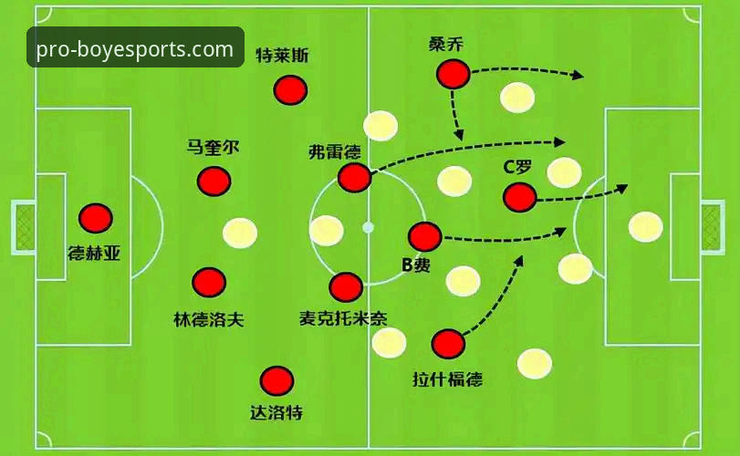 博业体育安卓版 博业体育平台解析:卡里克战术调整操作教程——数据驱动的曼联复兴之路